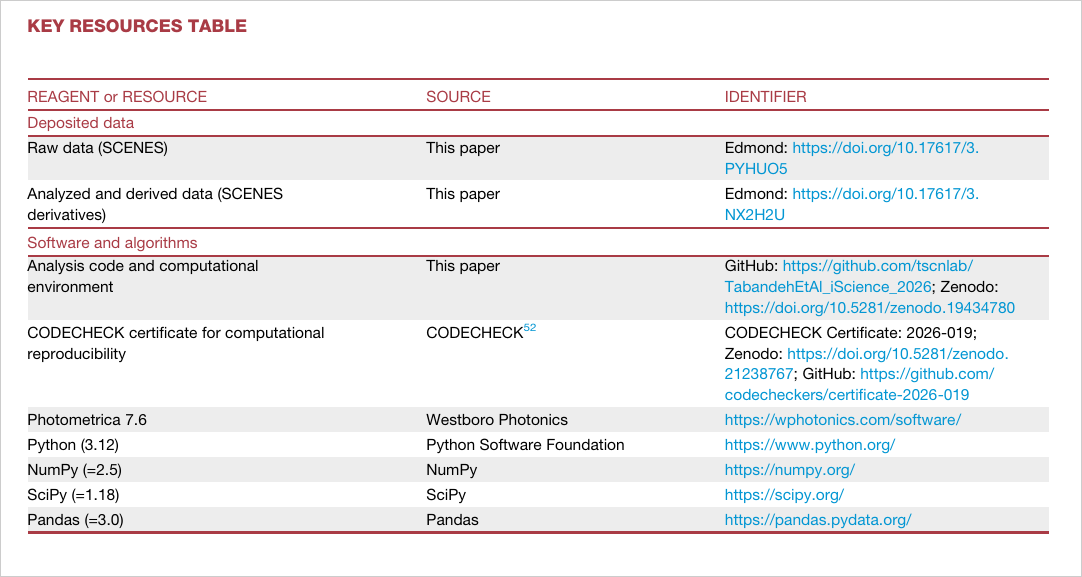 Screenshot of the key resources table in Tabandeh and Spitschan 2026, with a row for the CODECHECK certificate for computational reproducibility